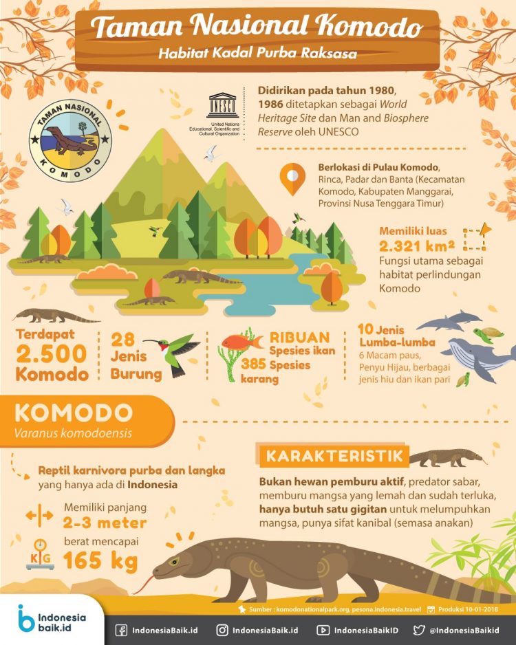 Informasi Taman Nasional Komodo via Indonesia Baik